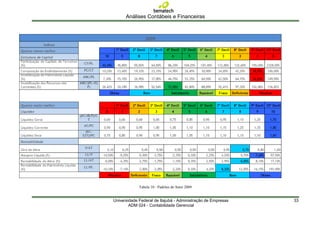 Análises Contábeis e Financeiras




             Tabela 10 - Padrões do Setor 2009


Universidade Federal de Itajubá - Administração de Empresas   33
        ADM 024 - Contabilidade Gerencial
 