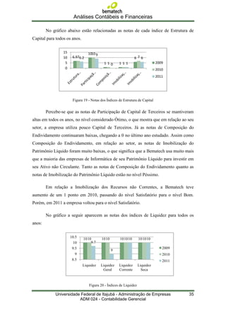 Análises Contábeis e Financeiras

        No gráfico abaixo estão relacionadas as notas de cada índice de Estrutura de
Capital para todos os anos.

                 15              1010 9
                 10    6.976.2                                   676
                  5                        110        111                      2009
                  0                                                            2010
                                                                               2011




                       Figura 19 - Notas dos Índices de Estrutura de Capital


        Percebe-se que as notas de Participação de Capital de Terceiros se mantiveram
altas em todos os anos, no nível considerado Ótimo, o que mostra que em relação ao seu
setor, a empresa utiliza pouco Capital de Terceiros. Já as notas de Composição do
Endividamento continuaram baixas, chegando a 0 no último ano estudado. Assim como
Composição do Endividamento, em relação ao setor, as notas de Imobilização do
Patrimônio Líquido foram muito baixas, o que significa que a Bematech usa muito mais
que a maioria das empresas de Informática de seu Patrimônio Líquido para investir em
seu Ativo não Circulante. Tanto as notas de Composição do Endividamento quanto as
notas de Imobilização do Patrimônio Líquido estão no nível Péssimo.

        Em relação a Imobilização dos Recursos não Correntes, a Bematech teve
aumento de um 1 ponto em 2010, passando do nível Satisfatório para o nível Bom.
Porém, em 2011 a empresa voltou para o nível Satisfatório.

        No gráfico a seguir aparecem as notas dos índices de Liquidez para todos os
anos:


                      10.5    10 10       10 10       10 10 10     10 10 10
                        10         9.7
                       9.5                                                        2009
                                                  9
                         9                                                        2010
                       8.5                                                        2011
                              Liquidez    Liquidez    Liquidez     Liquidez
                                           Geral      Corrente       Seca



                                 Figura 20 - Índices de Liquidez

             Universidade Federal de Itajubá - Administração de Empresas                 35
                         ADM 024 - Contabilidade Gerencial
 