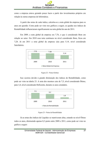 Análises Contábeis e Financeiras

como a empresa estava gerando pouco lucro a partir dos investimentos próprios em
relação às outras empresas de Informática.

       A partir das notas de cada índice, calculou-se a nota global da empresa para os
anos em questão. Como pode ser visto nos gráficos a seguir, as quedas nos índices de
Rentabilidade influenciaram significamente na nota global do ano de 2011.

       Em 2009, a nota global da empresa era 7,76, o que é considerado Bom em
relação ao setor. Em 2010 essa nota continuou no nível considerado Bom, ficou em
7,28. Já em 2011 a nota global da empresa caiu para 5,14, nível considerado
Satisfatório.

                          7.76                 7.28
                                                                      5.14



                          2009                 2010                   2011

                                       Nota Global da Empresa



                                     Figura 22 - Notas Globais


       Isso ocorreu devido à grande diminuição dos índices de Rentabilidade, como
pode ser visto na tabela 23. A nota dos mesmos caiu de 7,5, nível considerado Ótimo,
para 1,8, nível considerado Deficiente, durante os anos estudados.


                           7.5
                                                6.2

                                                                      1.8


                          2009                 2010                   2011

                                        Nota de Rentabilidade



                                 Figura 23 - Notas de Rentabilidade


       Já as notas dos índices de Liquidez se mantiveram altas, estando no nível Ótimo
todos os anos, diminuindo apenas 0,3 ponto entre 2009 e 2011, como pode ser visto no
gráfico a seguir:

                Universidade Federal de Itajubá - Administração de Empresas        37
                            ADM 024 - Contabilidade Gerencial
 