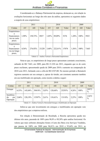 Análises Contábeis e Financeiras

                 Considerando-se o Balanço Patrimonial da empresa, destacam-se, em relação às
          avaliações horizontais ao longo dos três anos da análise, apresentou os seguintes dados
          a respeito de seus empréstimos:

                                 2011                               2010                           2009
     Contas          AV           AH          Valor     AV          AH         Valor      AV       AH          Valor
  Empréstimos
        e
  financiamen- 1,90%           150,72%      8927      1,05% 89,09%           5276        1,20% 100%        5923
   tos no curto
      prazo.
  Empréstimos
         e
  financiamen- 4,56%           276,92%      21220     3,40% 222,81% 17074                1,56% 100%        7.663
   tos no longo
      prazo.
                                 Tabela 12 - Análise Vertical e Horizontal Empréstimos

                 Nota-se que, os empréstimos de longo prazo apresentam constante crescimento,
          saltando de R$ 7.663, em 2009, para R$ 21.220 em 2011, enquanto que os de curto
          prazo oscilaram, apresentando queda de 2009 para 2010 e aumento na comparação de
          2010 com 2011, fechando com a cifra de R$ 8.927,00. No mesmo período a Bematech
          registrou aumento em seu estoque e, apesar de tímido, um constante aumento também
          em seu imobilizado em operação, como mostra a tabela a seguir:

                          2011                                   2010                              2009
 Contas       AV          AH          Valor        AV           AH           Valor        AV       AH           Valor
Estoque                                                                                                         20972
             6,53%    145,04%       30418%       5,03%      120,60%        25293%        4,26% 100%
                                                                                                                %
Imobiliza
                                                                                                                11072
do     em 2,86%       120,19%       13307%       2,61%      118,41%        13110%        2,25% 100%
                                                                                                                %
Operação
                     Tabela 13 - Análise Vertical e Horizontal Estoque e Imobilizado em Operação

                 Infere-se que este investimento em estoques e imobilizados em operação veio
          dos empréstimos que a empresa realizou.

                 Em relação à Demonstração de Resultado, a Receita apresentou queda nos
          últimos três anos, passando de 100% para 98,8% e 89,30% após análise horizontal. Os
          valores que mais sofreram alterações foram o Custo dos Bens e/ou Serviços Vendidos,
          que passou de 100% em 2009 para 96,81% em 2010 e 93,64% em 2011; as
                      Universidade Federal de Itajubá - Administração de Empresas                         40
                                  ADM 024 - Contabilidade Gerencial
 