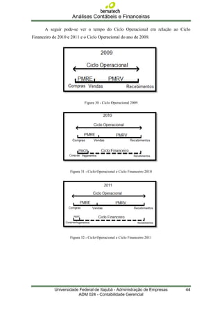 Análises Contábeis e Financeiras

       A seguir pode-se ver o tempo do Ciclo Operacional em relação ao Ciclo
Financeiro de 2010 e 2011 e o Ciclo Operacional do ano de 2009.




                             Figura 30 - Ciclo Operacional 2009




                    Figura 31 - Ciclo Operacional e Ciclo Financeiro 2010




                    Figura 32 - Ciclo Operacional e Ciclo Financeiro 2011




            Universidade Federal de Itajubá - Administração de Empresas     44
                        ADM 024 - Contabilidade Gerencial
 