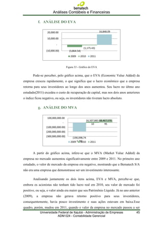 Análises Contábeis e Financeiras

                f. ANÁLISE DO EVA

                     20,000.00                                      16,848.09

                     10,000.00

                            -
                                                      (1,175.43)
                    (10,000.00)          (3,864.54)
                                          2009     2010      2011


                                       Figura 33 - Gráfico do EVA


          Pode-se perceber, pelo gráfico acima, que o EVA (Economic Value Added) da
empresa cresceu rapidamente, o que significa que o lucro econômico que a empresa
retorna para seus investidores ao longo dos anos aumentou. Seu lucro no últmo ano
estudado(2011) excedeu o custo de recuperação de capital, mas nos dois anos anteriores
o índice ficou negativo, ou seja, os investidores não tiveram lucro absoluto.

                g. ANÁLISE DO MVA

                     100,000,000.00
                                                          16,507,883.68,467,570.
                                  -                           10         95
                    (100,000,000.00)
                    (200,000,000.00)
                    (300,000,000.00)
                                            (190,098,74
                                          2009 1.24)
                                                  2010       2011



          A partir do gráfico acima, infere-se que o MVA (Market Value Added) da
empresa no mercado aumentou significativamente entre 2009 e 2011. No primeiro ano
estudado, o valor de mercado da empresa era negativo, mostrando que a Bematech S/A
não era uma empresa que demonstrasse ser um investimento interessante.

          Analisando juntamente os dois itens acima, EVA e MVA, percebe-se que,
embora os acionistas não tenham tido lucro real em 2010, seu valor de mercado foi
positivo, ou seja, o valor ainda era maior que seu Patrimônio Líquido. Já no ano anterior
(2009),     a    empresa    não       gerava     retorno     positivo    para      seus   investidores,
consequentemente, havia pouco investimento e suas ações estavam em baixa.Esse
quadro, porém, mudou em 2011, quando o valor da empresa no mercado passou a ser
                Universidade Federal de Itajubá - Administração de Empresas                         45
                            ADM 024 - Contabilidade Gerencial
 