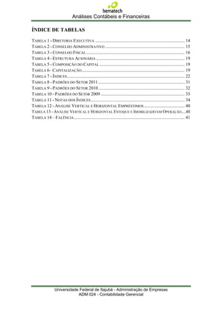 Análises Contábeis e Financeiras

ÍNDICE DE TABELAS

TABELA 1 - DIRETORIA EXECUTIVA ................................................................................ 14
TABELA 2 - CONSELHO ADMINISTRATIVO ....................................................................... 15
TABELA 3 - CONSELHO FISCAL ........................................................................................ 16
TABELA 4 - ESTRUTURA ACIONÁRIA ............................................................................... 19
TABELA 5 - COMPOSIÇÃO DO CAPITAL ............................................................................ 19
TABELA 6– CAPITALIZAÇÃO ............................................................................................ 19
TABELA 7 - ÍNDICES ......................................................................................................... 22
TABELA 8 - PADRÕES DO SETOR 2011 ............................................................................. 31
TABELA 9 - PADRÕES DO SETOR 2010 ............................................................................. 32
TABELA 10 - PADRÕES DO SETOR 2009 ........................................................................... 33
TABELA 11 - NOTAS DOS ÍNDICES .................................................................................... 34
TABELA 12 - ANÁLISE VERTICAL E HORIZONTAL EMPRÉSTIMOS .................................... 40
TABELA 13 - ANÁLISE VERTICAL E HORIZONTAL ESTOQUE E IMOBILIZADO EM OPERAÇÃO....40
TABELA 14 – FALÊNCIA ................................................................................................... 41




                  Universidade Federal de Itajubá - Administração de Empresas
                              ADM 024 - Contabilidade Gerencial
 