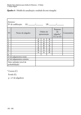 Métodos Físico-Químicos para Análise de Alimentos - 4ª Edição
1ª Edição Digital

Quadro 4 – Modelo de casualização e resultado do teste triangular




 Amostra:
 Nº de codificação:           (A) _______/_______               (B) _______/_______

                                                                        Resposta
                                                        Ordem de            do
 Nº            Nome do julgador                                                   Comentários
                                                       apresentação     julgador*
                                                                       (C) ou (E)
 1                                                 A        A     B
 2                                                 B        A     A
 3                                                 A        B     A
 4                                                 A        B     B
 5                                                 B        B     A
 6                                                 B        A     B
 7                                                 A        A     B
 p
 nº de julgamentos totais
 nº de julgamentos corretos
 Valor tabelado (nível de
 probabilidade)


* Correta (C)
 Errada (E).
 p = nº de julgadores




292 - IAL
 