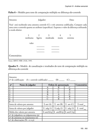Capítulo VI - Análise sensorial


Ficha 6 – Modelo para teste de comparação múltipla ou diferença-do-controle


Amostra:                           Julgador:                              Data:

Você está recebendo uma amostra controle (C) e três amostras codificadas. Compare cada
uma com o controle quanto ao atributo (especificar). Expresse o valor da diferença utilizando
a escala abaixo:

                        1           2          3             4            5
                     nenhuma     ligeira     moderada       muita      extrema

                         valor
                                 _______              _______
                                 _______              _______
                                 _______              _______

Comentários:

Fonte: ABNT, NBR 13526, 1995.


Quadro 9 – Modelo de casualização e resultados do teste de comparação múltipla ou
diferença-do-controle


Amostra:
nº de codificação:   (A = controle codificado) _____     (B) _____     (C) _____

 nº        Nome do julgador                      Ordem de apresentação             Comentários
1                                              A          B           C
2                                              A          C            B
3                                              B          C            A
4                                              B          A           C
5                                              C          A            B
6                                              C          B            A
p
Soma de valores por amostra                Σ am (A)     Σ am (B)     Σ am (C)         Σ total am
Soma de valores por julgador               Σ julg (1)   Σ julg (2)   Σ julg (3)      Σ total julg
Média dos valores por amostra              Σ am(A)/p Σ am(B)/p Σ am(C)/p
nº de julgadores ou julgamentos (p)
nº de amostras ou tratamentos (n)
nº de observações (N = n x p)


                                                                                          IAL - 303
 