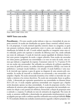 16       2,12     2,42      2,59    2,71    2,80     2,87     2,92     2,97     3,02
                                                 P
    n1
              1       2          3       4       5        6        7        8        9
    17       2,11   2,41        2,58    2,69    2,78     2,85     2,90     2,95     3,00
    18       2,10   2,40        2,56    2,68    2,76     2,83     2,89     2,94     2,98
    19       2,09   2,39        2,55    2,66    2,75     2,81     2,87     2,92     2,96
    20       2,09   2,38        2,54    2,65    2,73     2,80     2,86     2,90     2,95
    24       2,06   2,35        2,51    2,61    2,70     2,76     2,81     2,86     2,90
    30       2,04   2,32        2,47    2,58    2,66     2,72     2,77     2,82     2,86
    40       2,02   2,29        2,44    2,54    2,62     2,68     2,73     2,77     2,81
    60       2,00   2,27        2,41    2,51    2,58     2,64     2,69     2,73     2,77
   120       1,98   2,24        2,38    2,47    2,55     2,60     2,65     2,69     2,73
Fonte: ABNT, NBR 13526, 1995.

160/IV Testes com escalas

Procedimento – Os testes usando escalas indicam o tipo ou a intensidade de uma res-
posta sensorial. As escalas são classificadas em quatro classes: nominal, ordinal, interva-
lo e de proporção. A escala nominal especifica somente classes ou categorias, as quais
não possuem nenhuma relação quantitativa entre si como, por exemplo, a escala de
classificação da bebida de café. A escala ordinal especifica as categorias como uma sé-
rie ordenada, porém sem expressar o tamanho da diferença entre elas, sendo utilizada
nos testes de ordenação. A escala de intervalo assume igualdade de distância (interva-
los) entre pontos (categorias) da escala e origem arbitrária. Estas escalas são ancoradas
em vários pontos, geralmente nas extremidades e às vezes no meio da escala, com ter-
mos que indicam a magnitude da resposta. Costumam variar de 5 a 15 pontos (5-15)
cm nas escalas não estruturadas). São utilizadas nas avaliações de atributos específicos,
nos testes de perfil de textura, na análise descritiva quantitativa (ADQ) e nos testes de
preferência e aceitação (escala hedônica e de atitude). A escala hedônica é uma esca-
la de intervalo que expressa o grau de gostar ou desgostar de uma amostra pelo con-
sumidor. As escalas de intervalo se classificam em estruturada e não estruturada e em
unipolar e bipolar. Na escala estruturada (numérica e/ou verbal) os intervalos são asso-
ciados a números e/ou termos descritivos. Na escala não estruturada, linear ou gráfica,
a linha é demarcada por expressões quantitativas nas extremidades ou distantes destas
(0,5-1,25) cm. A escala unipolar apresenta extremidade zero enquanto que a bipolar
revela descrições opostas nas duas extremidades. A escala de proporção envolve a livre
atribuição de números pelos julgadores para indicar as proporções das intensidades sen-
soriais em relação a uma amostra de referência, fornecendo a relação de proporção entre
o estímulo e a resposta. É utilizada no teste de estimativa da magnitude. Nos testes de
escala, as amostras codificadas e aleatorizadas são apresentadas simultaneamente ou não
ao julgador para que avalie o atributo específico utilizando uma escala pré-definida (Ficha
7). Os resultados obtidos são avaliados estatisticamente segundo o objetivo proposto. Ge-

                                                                                   IAL - 307
 
