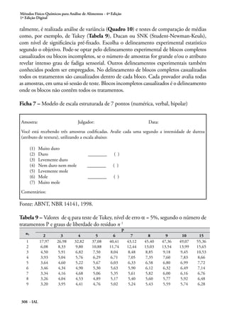 Métodos Físico-Químicos para Análise de Alimentos - 4ª Edição
1ª Edição Digital

ralmente, é realizada análise de variância (Quadro 10) e testes de comparação de médias
como, por exemplo, de Tukey (Tabela 9), Ducan ou SNK (Student-Newman-Keuls),
com nível de significância pré-fixado. Escolha o delineamento experimental estatístico
segundo o objetivo. Pode-se optar pelo delineamento experimental de blocos completos
casualizados ou blocos incompletos, se o número de amostras for grande e/ou o atributo
revelar intenso grau de fadiga sensorial. Outros delineamentos experimentais também
conhecidos podem ser empregados. No delineamento de blocos completos casualizados
todos os tratamentos são casualizados dentro de cada bloco. Cada provador avalia todas
as amostras, em uma só sessão de teste. Blocos incompletos casualizados é o delineamento
onde os blocos não contêm todos os tratamentos.

Ficha 7 – Modelo de escala estruturada de 7 pontos (numérica, verbal, bipolar)


Amostra:                           Julgador:                                  Data:

Você está recebendo três amostras codificadas. Avalie cada uma segundo a intensidade de dureza
(atributo de textura), utilizando a escala abaixo:

        (1)	   Muito duro
        (2)	   Duro                     ________        ( )
        (3)	   Levemente duro
        (4)	   Nem duro nem mole        ________        ( )
        (5)	   Levemente mole
        (6)	   Mole                     ________        ( )
        (7)	   Muito mole

Comentários:

Fonte: ABNT, NBR 14141, 1998.

Tabela 9 – Valores de q para teste de Tukey, nível de erro α = 5%, segundo o número de
tratamentos P e graus de liberdade do resíduo n 1
                                                                P
   n1
                 2       3        4          5         6              7       8         9      10      15
   1           17,97   26,98    32,82      37,08     40,41          43,12   45,40     47,36   49,07   55,36
   2           6,08    8,33     9,80       10,88     11,74          12,44   13,03     13,54   13,99   15,65
   3           4,50    5,91     6,82       7,50      8,04           8,48    8,85      9,18    9,45    10,53
   4           3,93    5,04     5,76       6,29      6,71           7,05    7,35      7,60    7,83    8,66
   5           3,64    4,60     5,22       5,67      6,03           6,33    6,58      6,80    6,99    7,72
   6           3,46    4,34     4,90       5,30      5,63           5,90    6,12      6,32    6,49    7,14
   7           3,34    4,16     4,68       5,06      5,35           5,61    5,82      6,00    6,16    6,76
   8           3,26    4,04     4,53       4,89      5,17           5,40    5,60      5,77    5,92    6,48
   9           3,20    3,95     4,41       4,76      5,02           5,24    5,43      5,59    5,74    6,28



308 - IAL
 