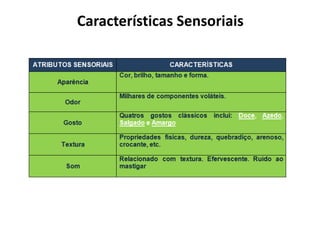 Características Sensoriais
 