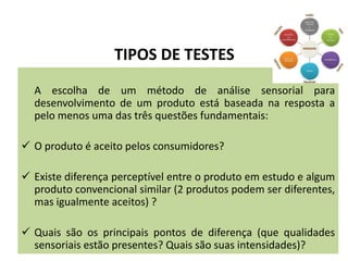 TIPOS DE TESTES
A escolha de um método de análise sensorial para
desenvolvimento de um produto está baseada na resposta a
pelo menos uma das três questões fundamentais:
 O produto é aceito pelos consumidores?
 Existe diferença perceptível entre o produto em estudo e algum
produto convencional similar (2 produtos podem ser diferentes,
mas igualmente aceitos) ?
 Quais são os principais pontos de diferença (que qualidades
sensoriais estão presentes? Quais são suas intensidades)?
 