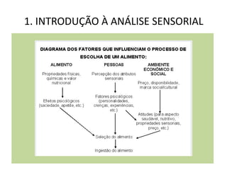 1. INTRODUÇÃO À ANÁLISE SENSORIAL
 