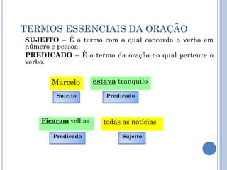TERMOS ESSENCIAIS DA ORAÇÃOSUJEITO – É o termo com o qual concorda o verbo em número e pessoa.PREDICADO – É o termo da oração ao qual pertence o verbo.  estavatranquiloMarceloSujeitoPredicadoFicaram velhastodas as notíciasSujeitoPredicado