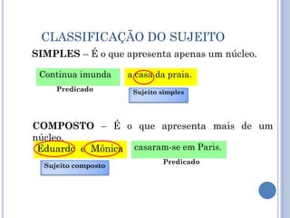 CLASSIFICAÇÃO DO SUJEITOSIMPLES – É o que apresenta apenas um núcleo. Continua imundaa casa da praia.PredicadoSujeito simplesCOMPOSTO – É o que apresenta mais de um núcleo. casaram-se em Paris.Eduardo  e  MônicaPredicadoSujeito composto