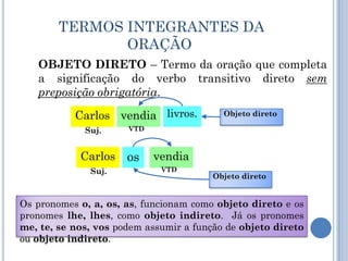  TERMOS INTEGRANTES DA ORAÇÃOOBJETO DIRETO – Termo da oração que completa a significação do verbo transitivo direto sem preposição obrigatória.vendialivros.CarlosObjeto diretoSuj.VTDvendiaosCarlosSuj.VTDObjeto diretoOs pronomes o, a, os, as, funcionam como objeto direto e os pronomes lhe, lhes, como objeto indireto.  Já os pronomes me, te, se nos, vos podem assumir a função de objeto direto ou objeto indireto.