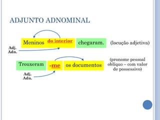 ADJUNTO ADNOMINALMeninoschegaram.do interior(locução adjetiva)Adj. Adn.(pronome pessoaloblíquo – com valor de possessivo)os documentos-meTrouxeramAdj. Adn.