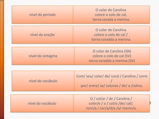 O colar de Carolina
nível do período               colore o colo de cal,
                              torna corada a menina.

                                O colar de Carolina
 nível da oração               colore o colo de cal /
                             torna coradda a menina.

                             O colar de Carolina (SN)
nível do sintagma            colore o colo de cal (SV)
                           torna coradda a menina (SV)


                    Com/ seu/ colar/ de/ coral / Carolina / corre
nível do vocábulo                        /
                      por/ entre/ as/ colunas / de/ a /colina.


                             O / col/ar / de / Carolina /
nível do vocábulo           color/e / o / col/o /de/ cal/,
                          torn/a / cor/a/d/a /a/ menin/a.
 