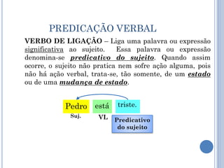 PREDICAÇÃO VERBAL
VERBO DE LIGAÇÃO – Liga uma palavra ou expressão
significativa ao sujeito. Essa palavra ou expressão
denomina-se predicativo do sujeito. Quando assim
ocorre, o sujeito não pratica nem sofre ação alguma, pois
não há ação verbal, trata-se, tão somente, de um estado
ou de uma mudança de estado.
está triste.Pedro
Predicativo
do sujeito
Suj. VL
 