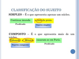 CLASSIFICAÇÃO DO SUJEITO
SIMPLES – É o que apresenta apenas um núcleo.
Continua imunda a casa da praia.
Sujeito simplesPredicado
COMPOSTO – É o que apresenta mais de um
núcleo.
casaram-se em Paris.Eduardo e Mônica
Sujeito composto
Predicado
 