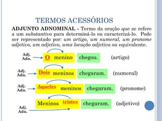 TERMOS ACESSÓRIOS
menino chegou.O
Adj.
Adn.
ADJUNTO ADNOMINAL - Termo da oração que se refere
a um substantivo para determiná-lo ou caracterizá-lo. Pode
ser representado por: um artigo, um numeral, um pronome
adjetivo, um adjetivo, uma locução adjetiva ou equivalente.
(artigo)
meninos chegaram.DoisAdj.
Adn. (numeral)
meninos chegaram.AquelesAdj.
Adn. (pronome)
Meninos chegaram.tristes
Adj.
Adn.
(adjetivo)
 