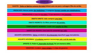 SUJEITO: Todos os ligeiros rumores da mata tinham uma voz para a selvagem filha do sertão.
PREDICADO: Nossas praias são lindíssimas./ A empresa fornece comida aos trabalhadores.
PREDICATIVO: A casa era de vidro./ O juiz declarou o réu inocente.
OBJETO DIRETO: João comprou uma bola.
OBJETO INDIRETO: Os filhos precisam de carinho.
COMPLEMENTO NOMINAL: Cecília tem orgulho da filha.
AGENTE DA PASSIVA: Uma bola foi comprada por João.
ADJUNTO ADNOMINAL: Vários vendedores de artesanato expunham suas mercadorias.
ADJUNTO ADVERBIAL: Lá embaixo aparece Jacarecanga sob o sol do meio-dia.
APOSTO: D. Pedro II, imperador do Brasil, foi um monarca sábio.
VOCATIVO: A ordem, meus amigos, é a base do governo.
EXEMPLOS:
 