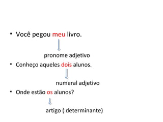 • Você pegou meu livro.
pronome adjetivo
• Conheço aqueles dois alunos.
numeral adjetivo
• Onde estão os alunos?
artigo ( determinante)
 