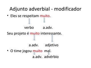 Adjunto adverbial - modificador
• Eles se respeitam muito.
verbo a.adv.
Seu projeto é muito interessante.
a.adv. adjetivo
• O time jogou muito mal.
a.adv. advérbio
 