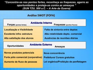 “Concentre-se nos pontos fortes, reconheça as fraquezas, agarre as
oportunidades e proteja-se contra as ameaças ”
(SUN TZU, 500 a.C. – A Arte da Guerra)

Análise SWOT (FOFA)
Forças (pontos fortes)

Ambiente Interno

Fraquezas (pontos fracos)

Localização e Visibilidade

Falta de sintonia entre deptos

Excelente infra- estrutura

Alta rotatividade depto. comercial

Alta satisfação dos alunos

Ausências de reuniões diárias

Oportunidades

Ambiente Externo

Novos produtos potenciais

Ameaças

Nova concorrência

Forte pólo comercial (corporativo) Prefeitura/ Cursos gratuitos
Aumento de fluxo de pessoas

Lei orgânica/Proibição de panfletagem

 