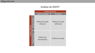 efagundes.com
Política de ação
ofensiva
Política de ação
defensiva
Política de saída
Política de
manutenção
Análise Externa
AnáliseInterna
PontosFortesPontosFracos
Oportunidades Ameaças
Análise de SWOT
 