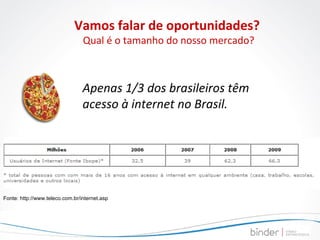 Vamos falar de oportunidades?  Qual é o tamanho do nosso mercado? Fonte: http://www.teleco.com.br/internet.asp Apenas 1/3 dos brasileiros têm acesso à internet no Brasil. 