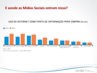 E aonde as Mídias Sociais entram nisso? 