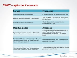 SWOT – agências X mercado Forças Fraquezas Fazem de um limão, uma limonada A Mídia Social não vai salvar o planeta - nhé! Adota-se blogueiros, twitteiros e adjacências Ação de Mobile é responda um sms e ganhe um carro 0KM? "Vamo fazer #tudojuntoemisturado" Cliente chora miséria e a agência não consegue fazer o ROI  Oportunidades Ameaças A galere é pobre e não acessou o Orkut ainda. 5 donas de casa responderam a pesquisa e usam Facebook. Isso representa o comportamento da geração X da web no Brasil? Tem mais celular que gente nesse país. E o povo continua querendo trocar de aparelho, antes mesmo de ter um notebook. Minha empregada tem blog. Ela é formadora de opinião? Em que? “ Menina, aonde foi que você comprou aquele vestido lindo que está no álbum do Orkut?” "Especialista em Google Buzz e ainda trago a pessoa amada em 7 dias" 
