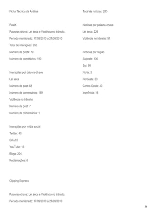 Ficha Técnica da Análise                            Total de notícias: 280



PostX                                               Notícias por palavra-chave

Palavras-chave: Lei seca e Violência no trânsito.   Lei seca: 229

Período monitorado: 17/09/2010 a 27/09/2010         Violência no trânsito: 51

Total de interações: 260

Número de posts: 70                                 Notícias por região

Número de cometários: 190                           Sudeste: 136

                                                    Sul: 60

Interações por palavra-chave                        Norte: 5

Lei seca                                            Nordeste: 23

Número de post: 63                                  Centro Oeste: 40

Número de comentários: 189                          Indefinida: 16

Violência no trânsito

Número de post: 7

Número de comentários: 1



Interações por mídia social

Twitter: 40

Orkut:0

YouTube: 16

Blogs: 204

Reclamações: 0




Clipping Express



Palavras-chave: Lei seca e Violência no trânsito.

Período monitorado: 17/09/2010 a 27/09/2010
                                                                                 9
 