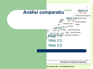 Anàlisi comparatiu Web 1.0 Web 2.0 Web 3.0 