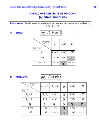 Anàlisi de 2n de batxillerat: Límits i continuïtat          Josep M. Lluch ________________________   17

                         OPERACIONS AMB LÍMITS DE FUNCIONS
                                         (quadres sinòptics)
Observació: En els quadres següents,                        a       tant pot ser un nombre real com
                                                       +∞   o       −∞

A)     SUMA :                             lím f ( x) + g ( x)
                                          x→ a


                                           lím g ( x) =
                                           x→ a
                                                                    k   2           +∞ −∞
                                lím f ( x) =
                              x→ a

                                           k   1               +∞ −∞
                                                            k +k1               2



                                         +∞                 +∞ +∞ ?
                                         −∞                 −∞ ? −∞


B)     PRODUCTE:                           lím f ( x)· g ( x)
                                           x→ a

                          lím g ( x) =
                         x→ a
                                           k >02
                                                            k <0
                                                            2                       0   +∞ −∞
               lím f ( x) =
              x→ a

                     k >0
                     1
                                               k ·k1   2    k ·k1           2       0   +∞ −∞
                     k <0
                     1
                                               k ·k1   2    k ·k1           2       0   −∞ +∞
                         0                         0        0                       0   ?   ?
                     +∞                    +∞               −∞                      ?   +∞ −∞
                     −∞                    −∞               +∞                      ?   −∞ +∞
 