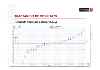 TRACTAMENT DE RESULTATS

Resultats immissió exterior (LAeq)




                                     12
                                       12
 