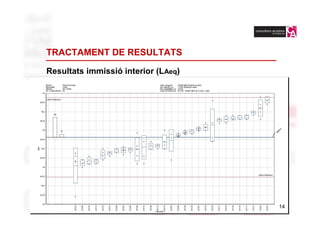 TRACTAMENT DE RESULTATS

Resultats immissió interior (LAeq)




                                     14
                                       14
 
