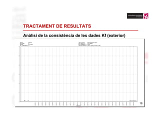 TRACTAMENT DE RESULTATS

Anàlisi de la consistència de les dades Kf (exterior)




                                                        16
                                                          16
 