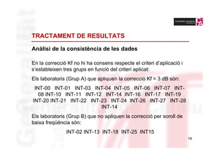 TRACTAMENT DE RESULTATS

Anàlisi de la consistència de les dades

En la correcció Kf no hi ha consens respecte el criteri d’aplicació i
s’estableixen tres grups en funció del criteri aplicat:
Els laboratoris (Grup A) que apliquen la correcció Kf = 3 dB són:
 INT-00 INT-01 INT-03 INT-04 INT-05 INT-06 INT-07 INT-
   08 INT-10 INT-11 INT-12 INT-14 INT-16 INT-17 INT-19
INT-20 INT-21 INT-22 INT-23 INT-24 INT-26 INT-27 INT-28
                          INT-14
Els laboratoris (Grup B) que no apliquen la correcció per soroll de
baixa freqüència són:
               INT-02 INT-13 INT-18 INT-25 INT15
                                                                        19
 
