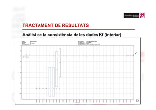 TRACTAMENT DE RESULTATS

Anàlisi de la consistència de les dades Kf (interior)




                                                        23
                                                          23
 