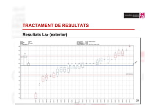 TRACTAMENT DE RESULTATS

Resultats LAr (exterior)




                           29
                             29
 