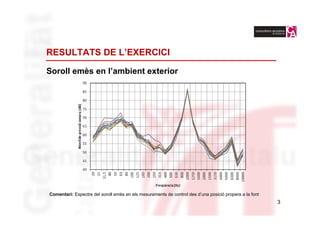 RESULTATS DE L’EXERCICI

Soroll emès en l’ambient exterior




Comentari: Espectre del soroll emès en els mesuraments de control des d’una posició propera a la font
                                                                                                        3
 
