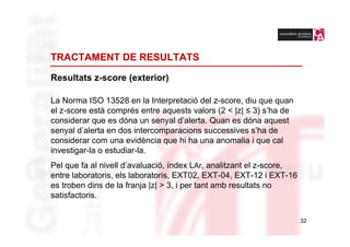 TRACTAMENT DE RESULTATS

Resultats z-score (exterior)

La Norma ISO 13528 en la Interpretació del z-score, diu que quan
el z-score està comprés entre aquests valors (2 < |z| ≤ 3) s’ha de
considerar que es dóna un senyal d’alerta. Quan es dóna aquest
senyal d’alerta en dos intercomparacions successives s’ha de
considerar com una evidència que hi ha una anomalia i que cal
investigar-la o estudiar-la.
Pel que fa al nivell d’avaluació, índex LAr, analitzant el z-score,
entre laboratoris, els laboratoris, EXT02, EXT-04, EXT-12 i EXT-16
es troben dins de la franja |z| > 3, i per tant amb resultats no
satisfactoris.

                                                                      32
 