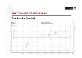 TRACTAMENT DE RESULTATS

Resultats LAr (interior)




                           33
                             33
 