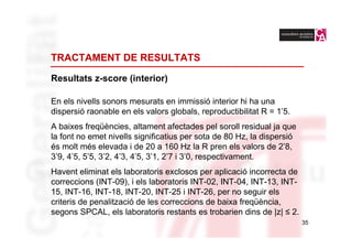 TRACTAMENT DE RESULTATS

Resultats z-score (interior)

En els nivells sonors mesurats en immissió interior hi ha una
dispersió raonable en els valors globals, reproductibilitat R = 1’5.
A baixes freqüències, altament afectades pel soroll residual ja que
la font no emet nivells significatius per sota de 80 Hz, la dispersió
és molt més elevada i de 20 a 160 Hz la R pren els valors de 2’8,
3’9, 4’5, 5’5, 3’2, 4’3, 4’5, 3’1, 2’7 i 3’0, respectivament.
Havent eliminat els laboratoris exclosos per aplicació incorrecta de
correccions (INT-09), i els laboratoris INT-02, INT-04, INT-13, INT-
15, INT-16, INT-18, INT-20, INT-25 i INT-26, per no seguir els
criteris de penalització de les correccions de baixa freqüència,
segons SPCAL, els laboratoris restants es trobarien dins de |z| ≤ 2.
                                                                        35
 
