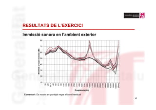 RESULTATS DE L’EXERCICI

Immissió sonora en l’ambient exterior




Comentari: Es mostra en puntejat negre el soroll residual
                                                            4
 