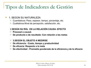 Tipos de Indicadores de Gestión
   1. SEGÙN SU NATURALEZA
       Cuantitativos: Peso, espesor, tiempo, porcentaje, etc.
       Cualitativos:Nivel de percepción, satisfacción, etc.

    2.SEGÙN SU ROL EN LA RELACIÒN CAUSA- EFECTO
     Procesal o causal.

     De producto o de resultado: Con relación a las metas



       3.SEGÙN EL OBJETO A MEDIRSE
       De eficiencia : Costo, tiempo y productividad
       De eficacia: Respecto a la meta
       De efectividad : Promedio ponderado de la eficiencia y de la eficacia




                                Phd (c) Carlos Alberto Zevallos
                                  Elías.setiembre 2012 CAL                      66
 