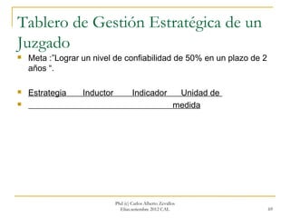 Tablero de Gestión Estratégica de un
Juzgado
   Meta :”Lograr un nivel de confiabilidad de 50% en un plazo de 2
    años “.

   Estrategia    Inductor           Indicador             Unidad de
                                                         medida




                             Phd (c) Carlos Alberto Zevallos
                               Elías.setiembre 2012 CAL                69
 