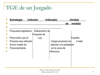 TGE de un Juzgado
   Estrategia       Inductor             Indicador                   Unidad
                                                                   de medida


   Propuesta legislativa    Elaboración de
                           Proyecto de
   Para evitar que el           Ley                                 Expdtes
   Proceso sea utilizado                         Carga procesal con     x habt
   Como medio de                                relación a la población
   Financiamiento                                en la zona de
                                               influencia




                                  Phd (c) Carlos Alberto Zevallos
                                    Elías.setiembre 2012 CAL                      71
 