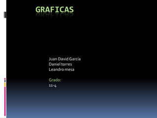 graficas Juan David García Daniel torres Leandro mesa Grado: 11-4  