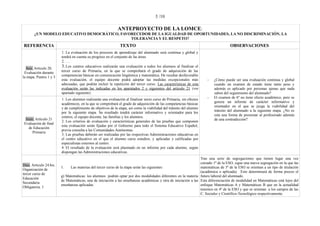 3 /10

                                                             ANTEPROYECTO DE LA LOMCE:
       ¿UN MODELO EDUCATIVO DEMOCRÁTICO, FAVORECEDOR DE LA IGUALDAD DE OPORTUNIDADES, LA NO DISCRIMINACIÓN, LA
                                             TOLERANCIA Y EL RESPETO?
REFERENCIA                                                     TEXTO                                                                 OBSERVACIONES
                         1. La evaluación de los procesos de aprendizaje del alumnado será continua y global y
                         tendrá en cuenta su progreso en el conjunto de las áreas
                         2. …
  Seis. Artículo 20.
                         3. Los centros educativos realizarán una evaluación a todos los alumnos al finalizar el
 Evaluación durante      tercer curso de Primaria, en la que se comprobará el grado de adquisición de las
la etapa. Puntos 1 y 3   competencias básicas en comunicación lingüística y matemática. De resultar desfavorable
                         esta evaluación, el equipo docente podrá adoptar las medidas excepcionales más               -   ¿Cómo puede ser una evaluación continua y global
                         adecuadas, que podrán incluir la repetición del tercer curso. Las características de esta        cuando un examen de estado tiene tanto peso y
                         evaluación serán las indicadas en los aparatados 2 y siguientes del artículo 21 (ver             además es aplicado por personas ajenas que nada
                         apartado siguiente)                                                                              saben del seguimiento del alumnado?
                                                                                                                      -   El examen de 6º no tiene efecto académico, pero se
                         1. Los alumnos realizarán una evaluación al finalizar sexto curso de Primaria, sin efectos
                                                                                                                          genera un informe de carácter informativo y
                         académicos, en la que se comprobará el grado de adquisición de las competencias básicas
                                                                                                                          orientador en el que se juzga la viabilidad del
                         y de cumplimiento de objetivos de la etapa, así como la viabilidad del tránsito del alumno
                                                                                                                          tránsito del alumnado a la siguiente etapa. ¿No es
                         por la siguiente etapa. Su resultado tendrá carácter informativo y orientador para los
                                                                                                                          esta una forma de presionar al profesorado además
                         centros, el equipo docente, las familias y los alumnos.
  Siete. Artículo 21                                                                                                      de una contradicción?
                         2. Los criterios de evaluación y características generales de las pruebas que componen
 Evaluación de final
                         esta evaluación serán fijadas por el Gobierno para todo el Sistema Educativo Español,
    de Educación
                         previa consulta a las Comunidades Autónomas.
       Primaria
                         3. Las pruebas deberán ser realizadas por las respectivas Administraciones educativas en
                         el centro educativo en el que el alumno curse estudios, y aplicadas y calificadas por
                         especialistas externos al centro.
                         4. El resultado de la evaluación será plasmado en un informe por cada alumno, según
                         dispongan las Administraciones educativas.
                                                                                                                  Tras una serie de segregaciones que tienen lugar una vez
                                                                                                                  cursado 1º de la ESO, sigue una nueva segregación en la que las
Diez. Artículo 24.bis.
                         1.    Las materias del tercer curso de la etapa serán las siguientes:                    matemáticas de 3º de la ESO se orientan a un tipo de titulación
Organización de
                                                                      …                                           (académica o aplicada). Esto determinará de forma precoz el
tercer curso de
                         g) Matemáticas: los alumnos podrán optar por dos modalidades diferentes en la materia futuro laboral del alumnado.
Educación
                         de Matemáticas, una de iniciación a las enseñanzas académicas y otra de iniciación a las Esta diferenciación de modalidad en Matemáticas está lejos del
Secundaria
                         enseñanzas aplicadas.                                                                    enfoque Matemáticas A y Matemáticas B que en la actualidad
Obligatoria. 1
                                                                                                                  tenemos en 4º de la ESO y que se orientan a los campos de las
                                                                                                                  C. Sociales y Científico-Tecnológico respectivamente.
 