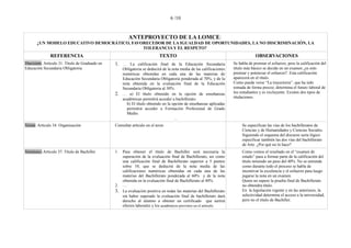 6 /10


                                                         ANTEPROYECTO DE LA LOMCE:
       ¿UN MODELO EDUCATIVO DEMOCRÁTICO, FAVORECEDOR DE LA IGUALDAD DE OPORTUNIDADES, LA NO DISCRIMINACIÓN, LA
                                             TOLERANCIA Y EL RESPETO?
               REFERENCIA                                                   TEXTO                                                 OBSERVACIONES
Diecisiete. Artículo 31. Título de Graduado en   1. … La calificación final de la Educación Secundaria               Se habla de premiar el esfuerzo, pero la calificación del
Educación Secundaria Obligatoria                    Obligatoria se deducirá de la nota media de las calificaciones   título más básico se decide en un examen ¿es esto
                                                    numéricas obtenidas en cada una de las materias de               premiar y potenciar el esfuerzo?. Esta calificación
                                                    Educación Secundaria Obligatoria ponderada al 70%, y de la       aparecerá en el título.
                                                    nota obtenida en la evaluación final de la Educación             Como puede verse “La trayectoria”. que ha sido
                                                    Secundaria Obligatoria al 30%.                                   tomada de forma precoz, determina el futuro laboral de
                                                 2. … a) El título obtenido en la opción de enseñanzas               los estudiantes y es excluyente. Existen dos tipos de
                                                    académicas permitirá acceder a bachillerato.                     titulaciones.
                                                      b) El título obtenido en la opción de enseñanzas aplicadas
                                                      permitirá acceder a Formación Profesional de Grado
                                                      Medio.
                                                                                   …
Veinte. Artículo 34. Organización                Consultar artículo en el texto                                           Se especifican las vías de los bachilleratos de
                                                                                                                          Ciencias y de Humanidades y Ciencias Sociales.
                                                                                                                          Siguiendo el esquema del discurso sería lógico
                                                                                                                          especificar también las dos vías del bachillerato
                                                                                                                          de Arte. ¿Por qué no lo hace?
Veintiuno. Artículo 37. Título de Bachiller      1. Para obtener el título de Bachiller será necesaria la                 Como vemos el resultado en el “examen de
                                                    superación de la evaluación final de Bachillerato, así como           estado” pasa a formar parte de la calificación del
                                                    una calificación final de Bachillerato superior a 5 puntos            título teniendo un peso del 40%. No se entiende
                                                    sobre 10, que se deducirá de la nota media de las                     como durante todo el proceso se habla de
                                                    calificaciones numéricas obtenidas en cada una de las                 incentivar la excelencia y el esfuerzo para luego
                                                    materias del Bachillerato ponderada al 60% y de la nota               jugarse la nota en un examen.
                                                    obtenida en la evaluación final de Bachillerato al 40%.               Quien no supere la prueba final de Bachillerato
                                                 2. …                                                                     no obtendrá título.
                                                 3. La evaluación positiva en todas las materias del Bachillerato         En la legislación vigente y en las anteriores, la
                                                    sin haber superado la evaluación final de bachillerato dará           selectividad determina el acceso a la universidad,
                                                    derecho al alumno a obtener un certificado que surtirá                pero no el título de Bachiller.
                                                    efectos laborales y los académicos previstos en el artículo.
 
